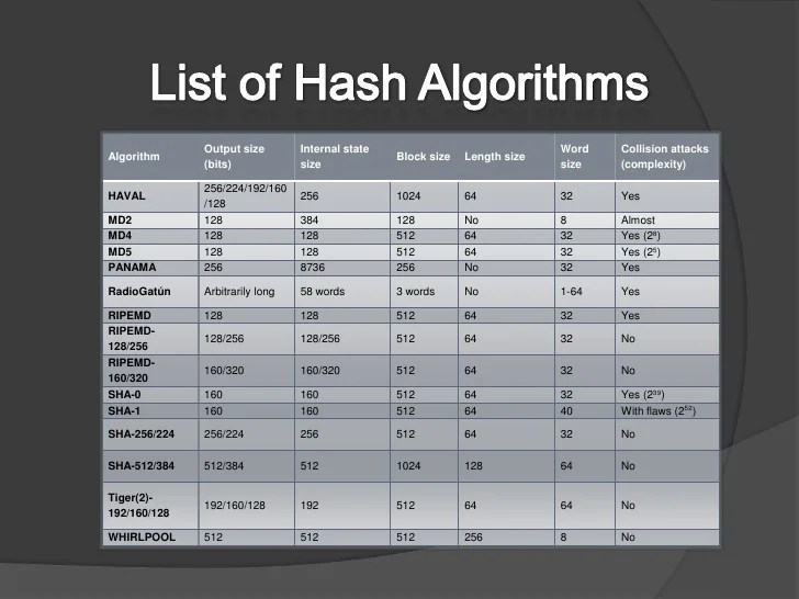 Cryptography Ashik