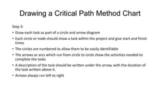 The Critical Path Method | PPTX