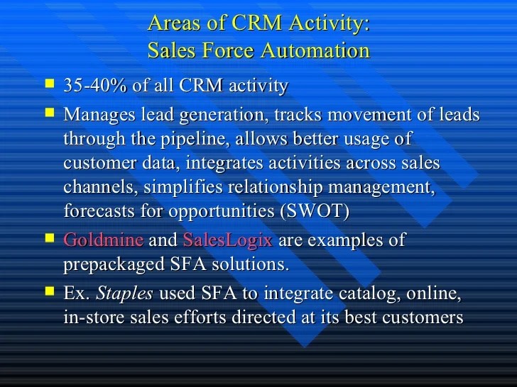 Crm objectives