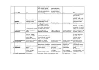 CRM Comparison Chart 2012 | PPT