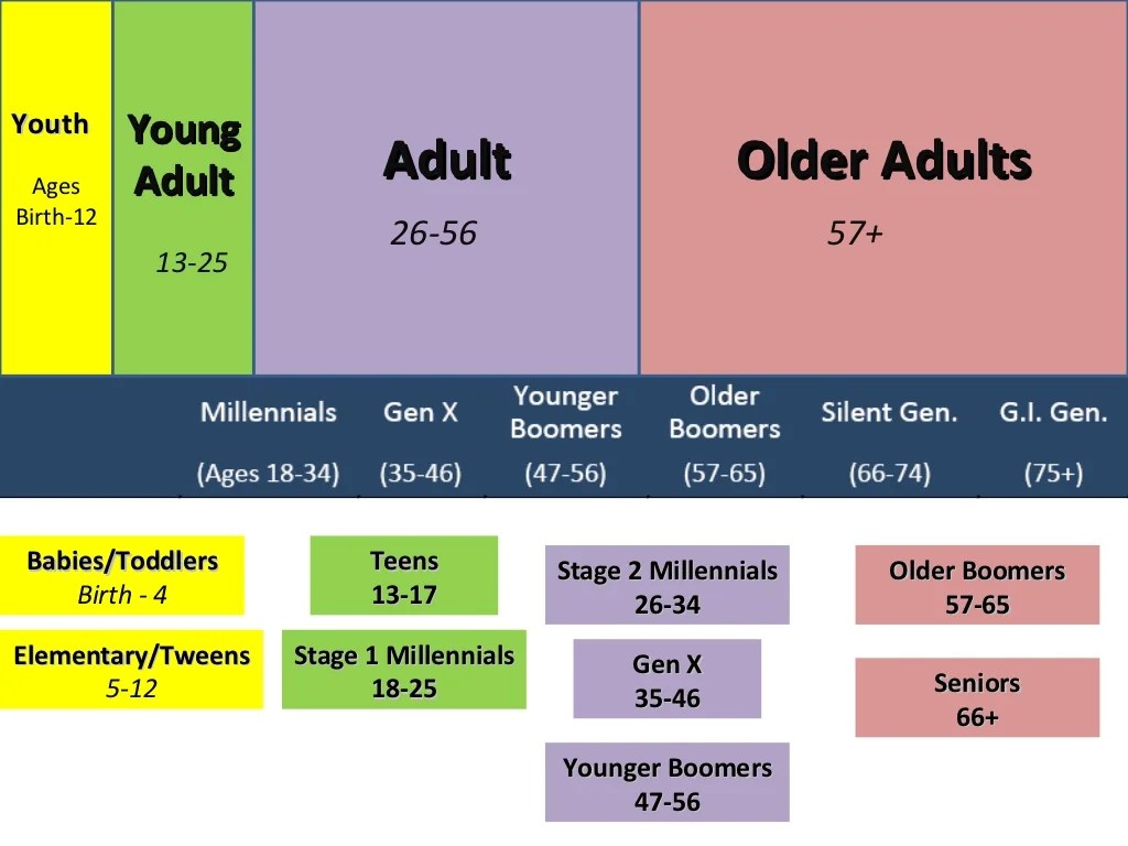 Youth Ages Birth12 Young Adult