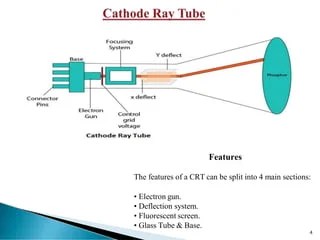 Computer Graphics Cathode Ray Tube (CRT) technology | PDF