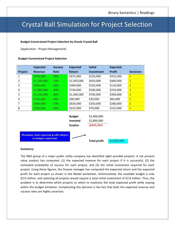 Oracle Crystal ball Simulation Example on Project Selection