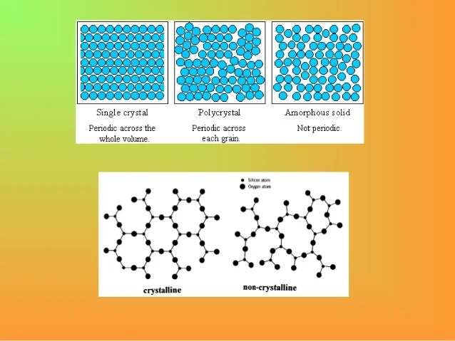 What is an example of an amorphous solid
