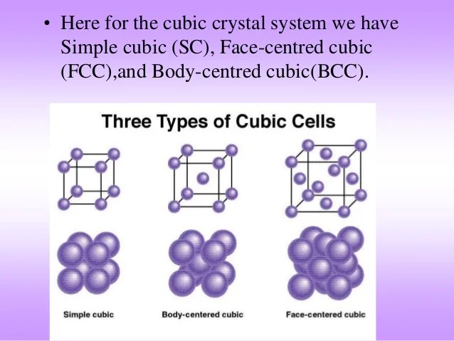 Crystal structure