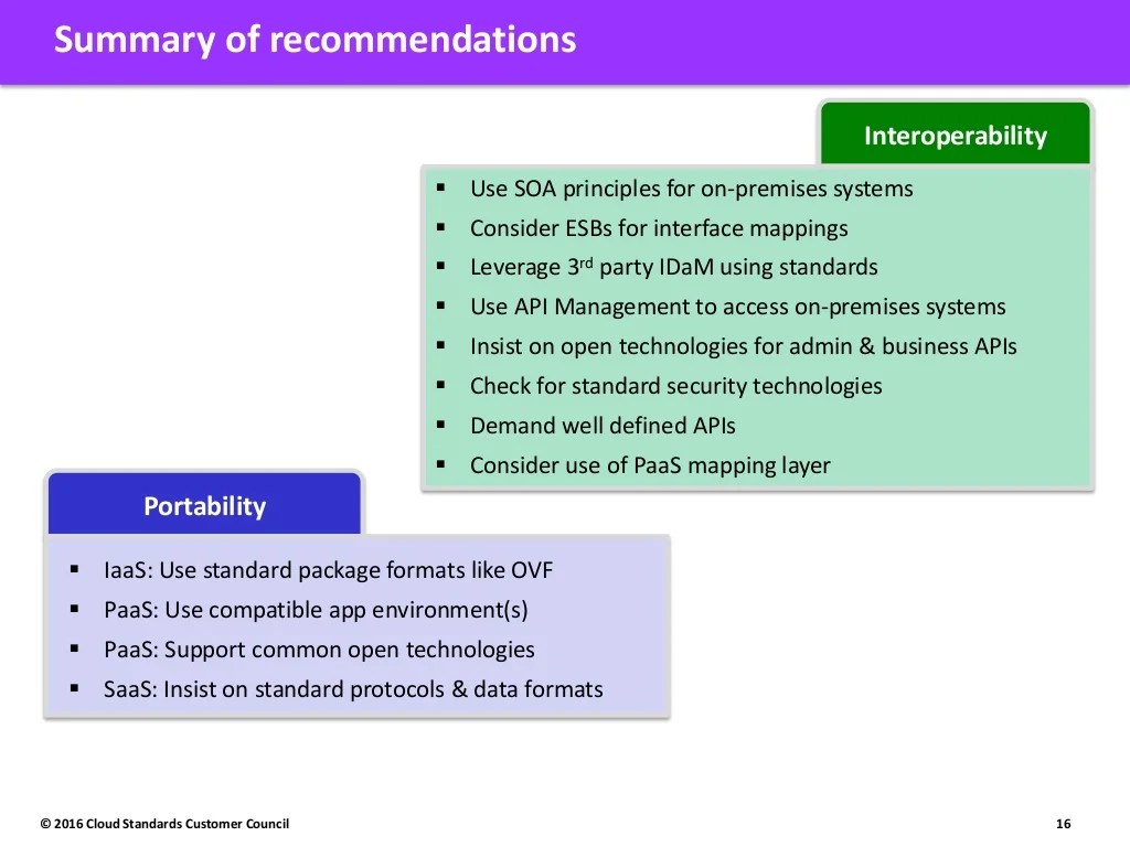 Interoperability and Portability for Cloud Computing A Guide