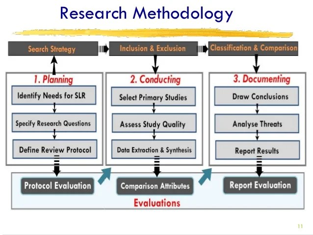 A Framework for Classifying and Comparing Architecture