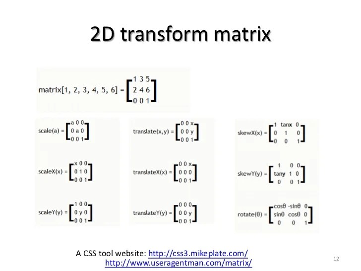 CSS3 2D/3D transform