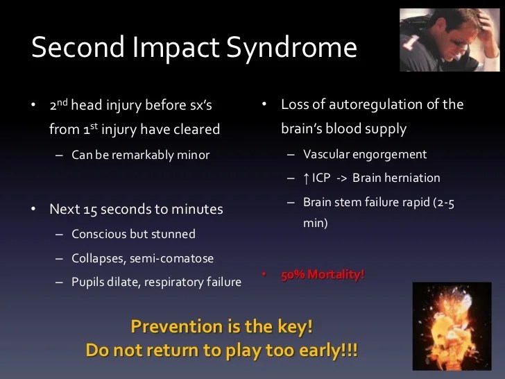 CDC Concussion Game App Task Force Concussion Blog
