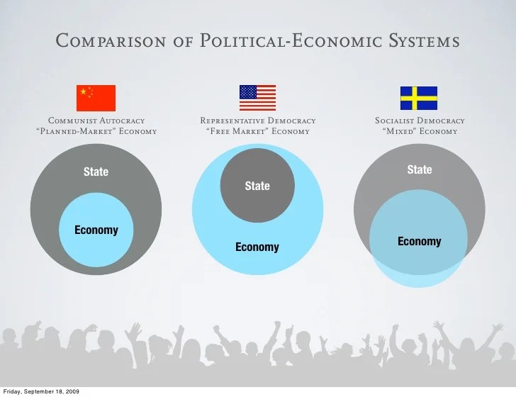 🎉 Comparison of economic systems. Capitalism vs Socialism