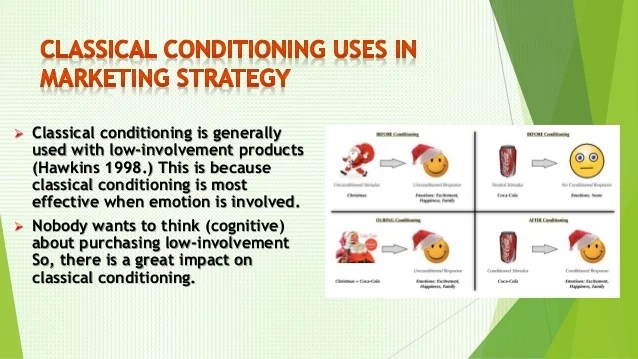 😂 Uses of classical conditioning. Classical Conditioning in Everyday