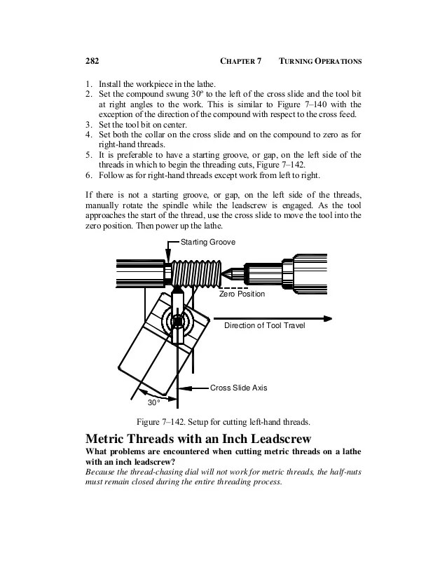 Cutting threads
