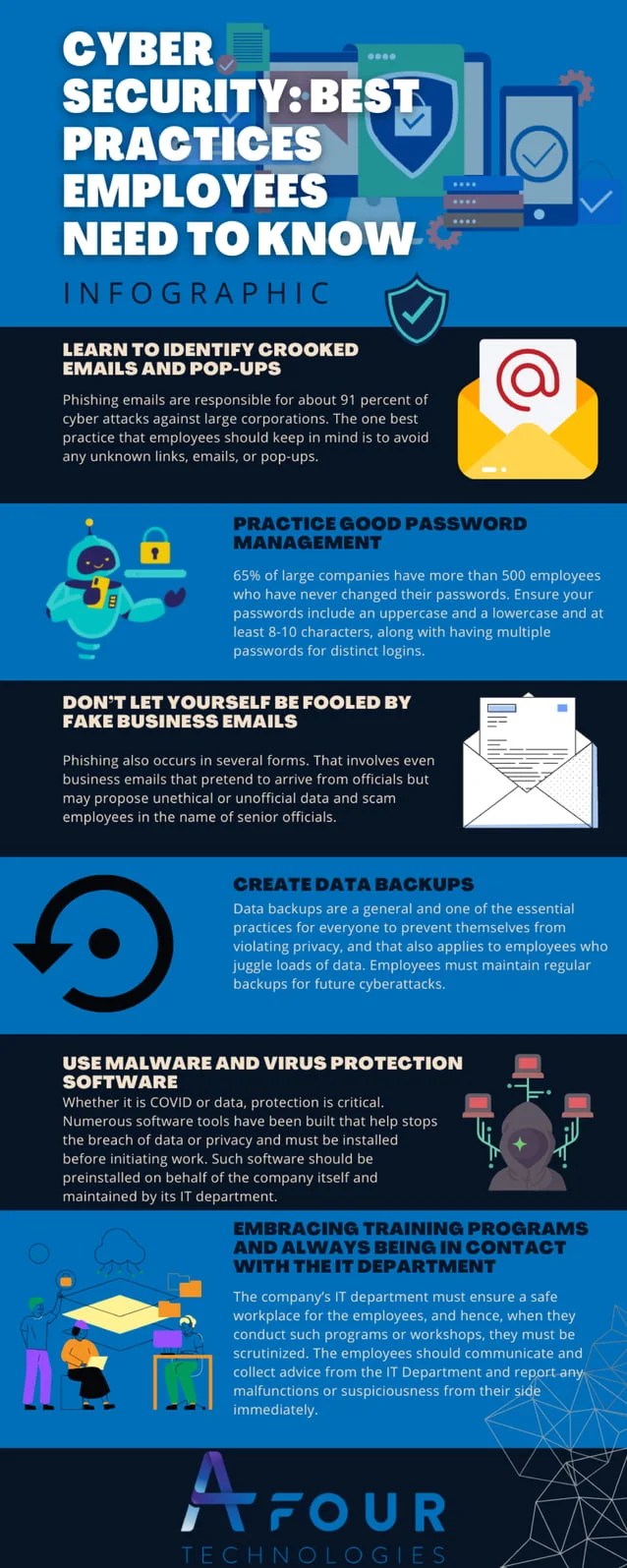 Cyber Security Best Practices For Employees Need to Know.pdf(04)