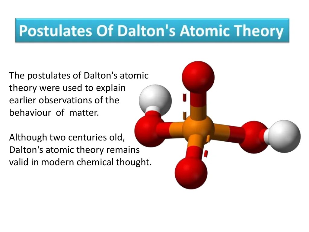 Dalton's Atomic Theory