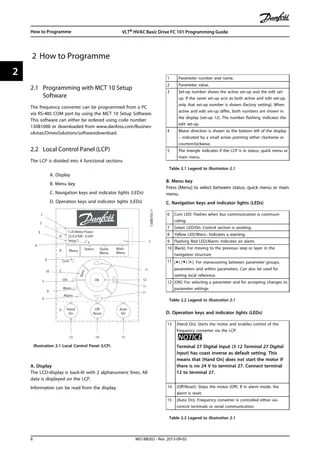 Danfoss vlt fc 101 programming guide | PDF