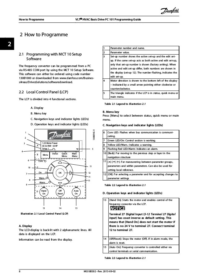 Danfoss vlt fc 101 programming guide