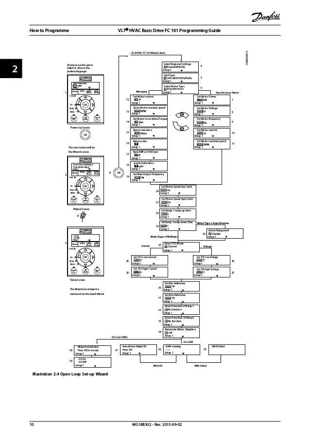 Danfoss vlt fc 101 programming guide