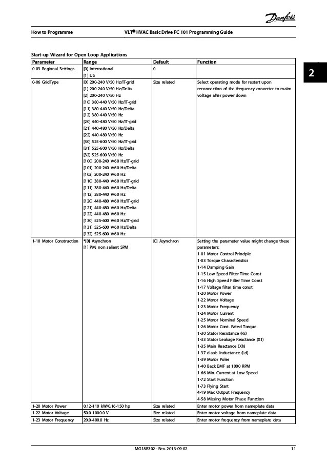 Danfoss vlt fc 101 programming guide