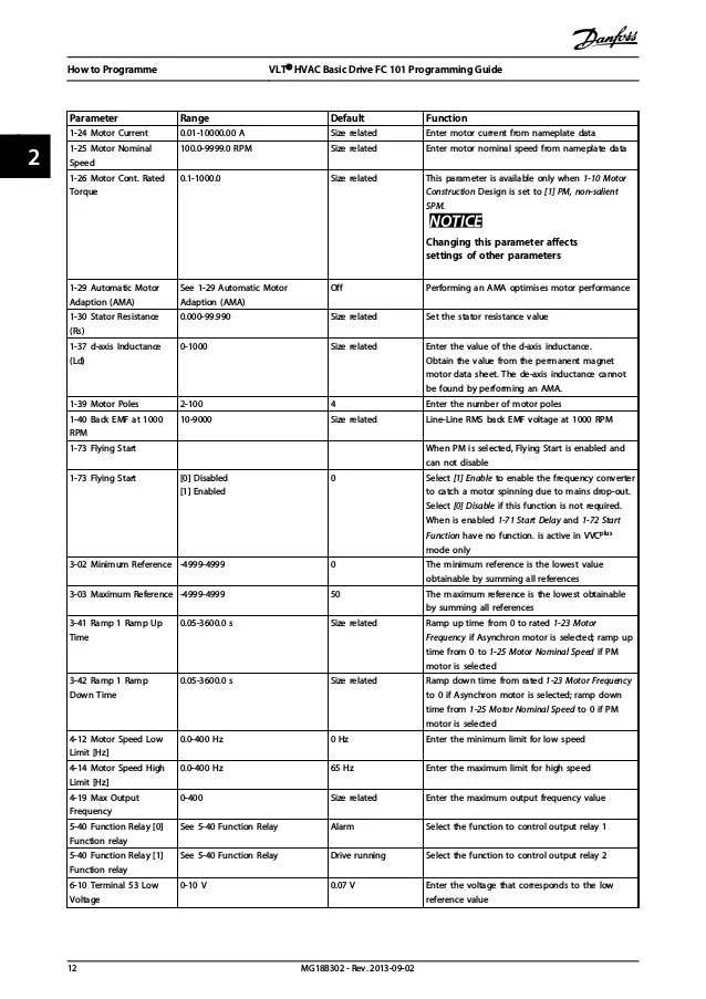 Danfoss vlt fc 101 programming guide