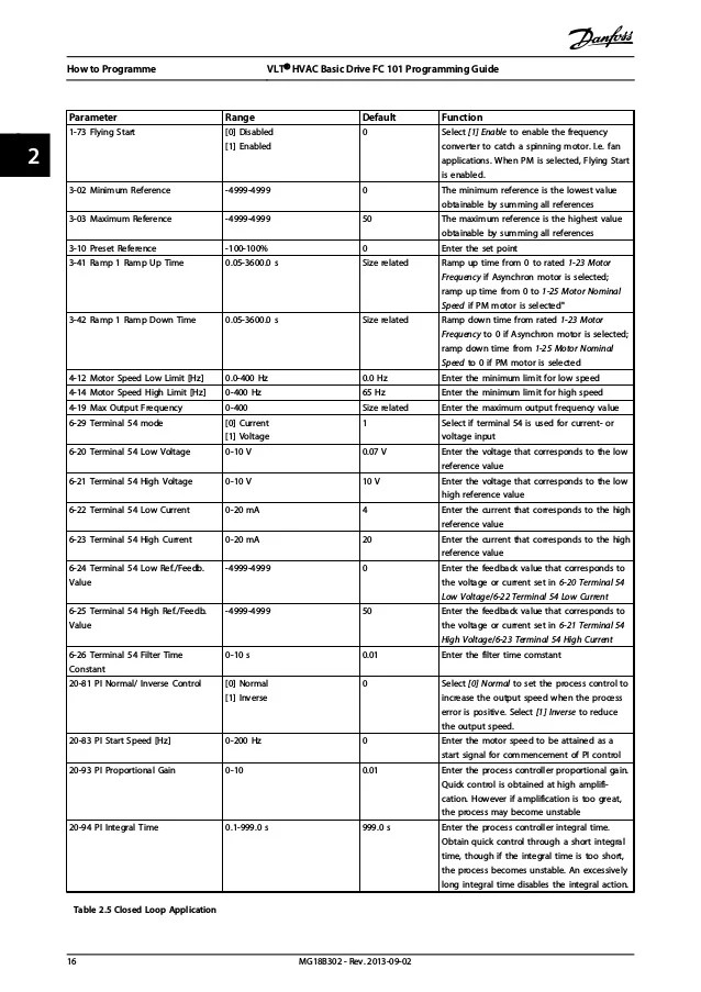 Danfoss vlt fc 101 programming guide