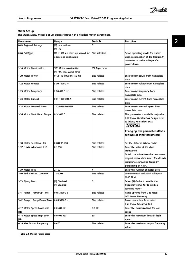 Danfoss vlt fc 101 programming guide