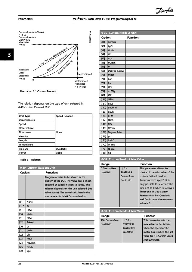 Danfoss vlt fc 101 programming guide