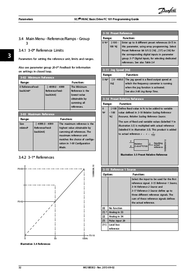 Danfoss vlt fc 101 programming guide