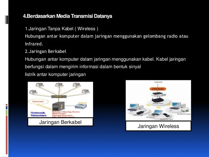 Dasar dasar sistem jaringan