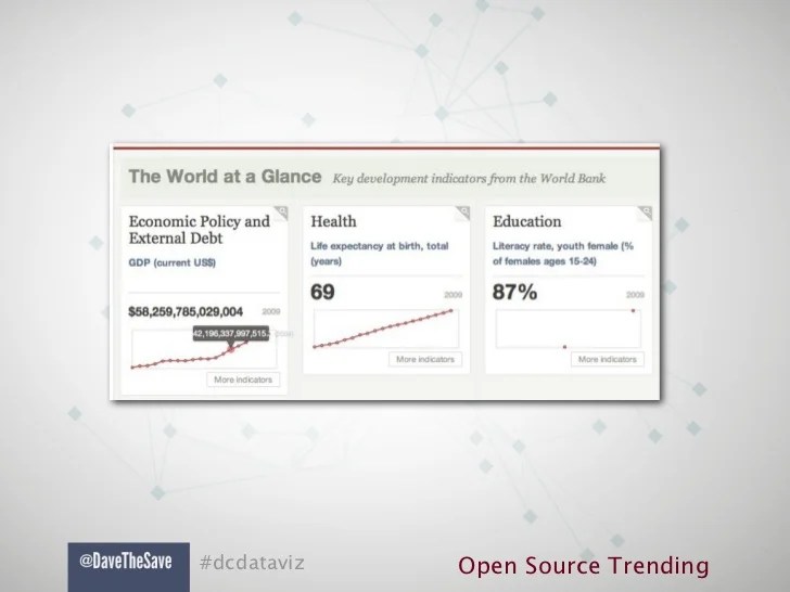 Data Visualization Strategies & Open Source Tools