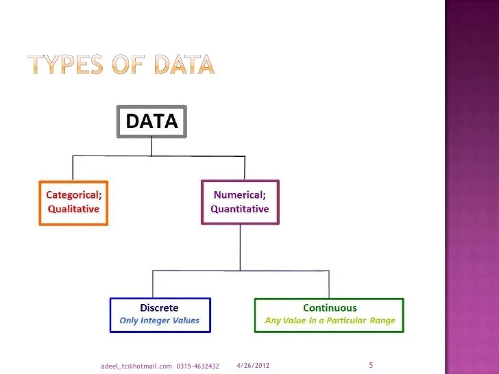 Free What Is Data Type And Its Types Idea In 2022