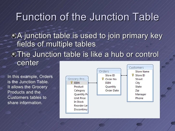 Database Junction Table Example
