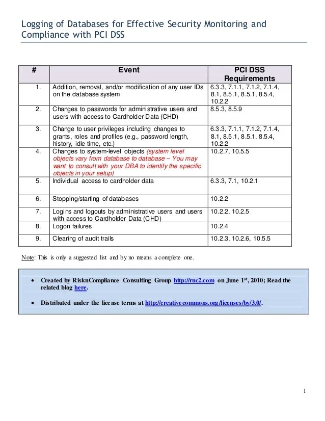 Database Logging For PCI DSS