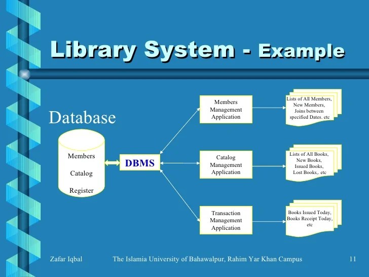 Database System