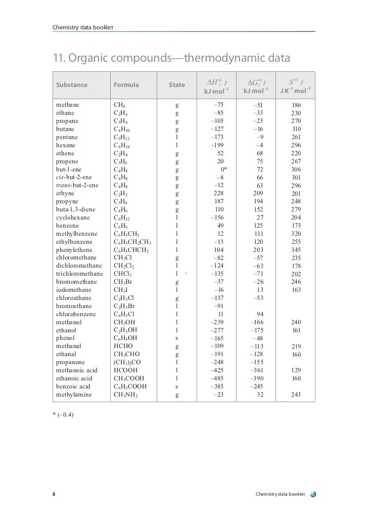 Data booklet
