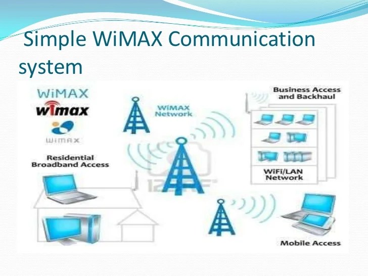 Data communication (simple explanation)