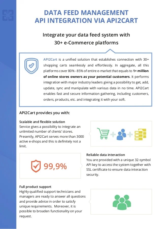 Data Feed Management API Integration via API2Cart