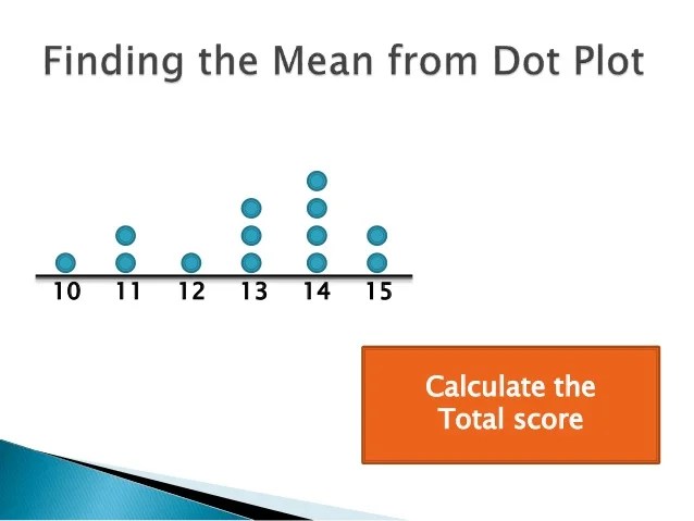 Finding the Mean from Dot Plot