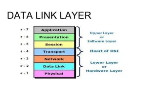 Data link layer | PPTX