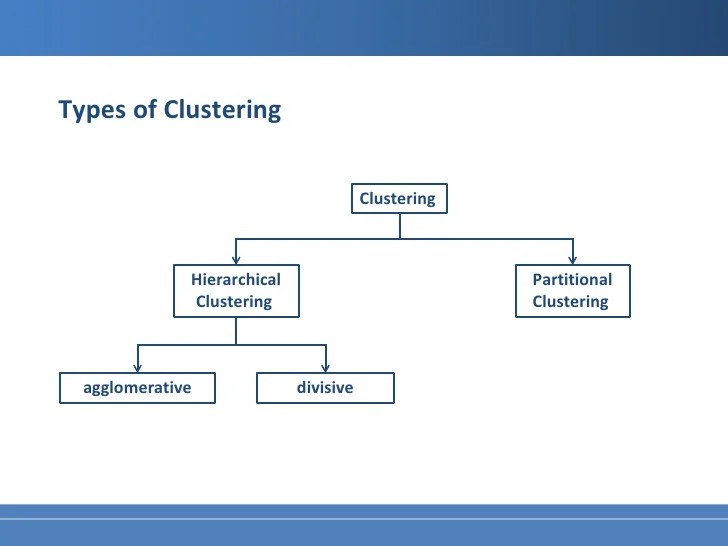 Cluster Analysis Cluster Analysis