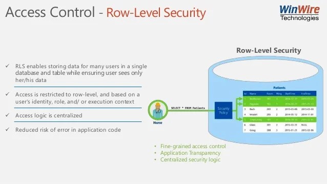 Modern Data Security for the Enterprises SQL Server &amp; Azure SQL Dat…
