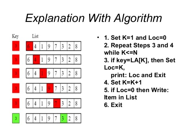 Data structure linear search