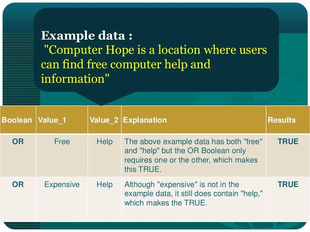 Computer data type and Terminologies
