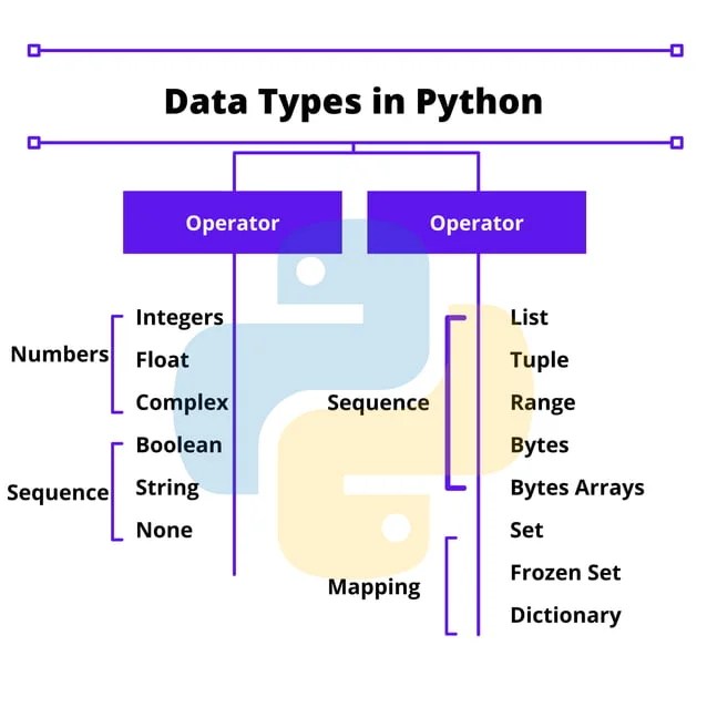 Data types in python