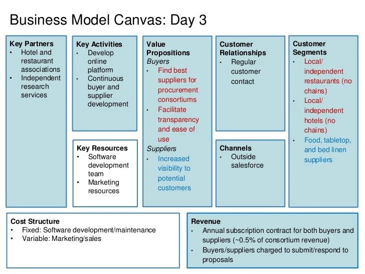 Business Hypothesis Restaurants Hypothesis Test