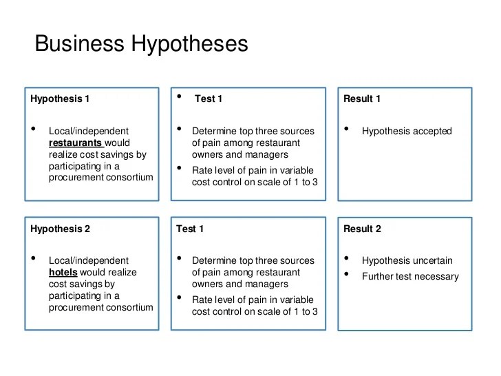 Business Hypothesis Restaurants Hypothesis Test