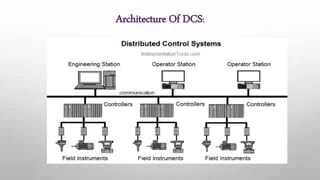 DCS - Distributed Control System | PPTX