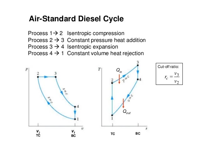 diesel cycle presentation