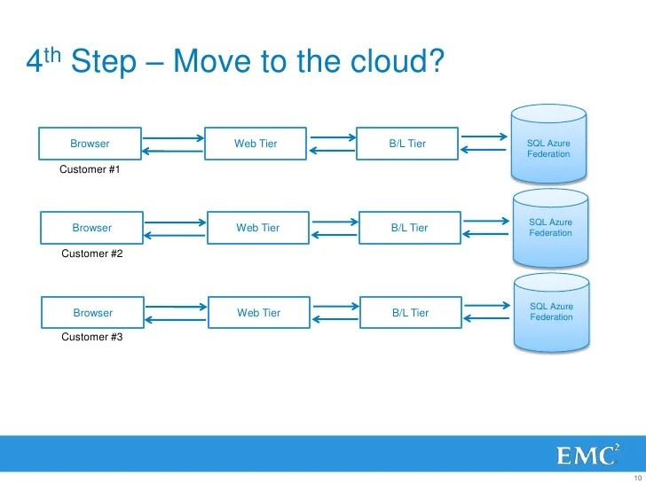 Intro to Big Data and NoSQL