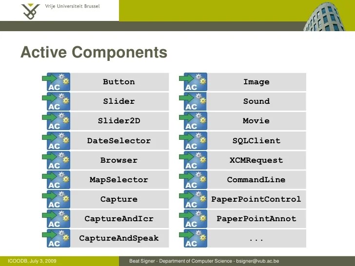 Active Components as a Method for Coupling Data and Services A Data…