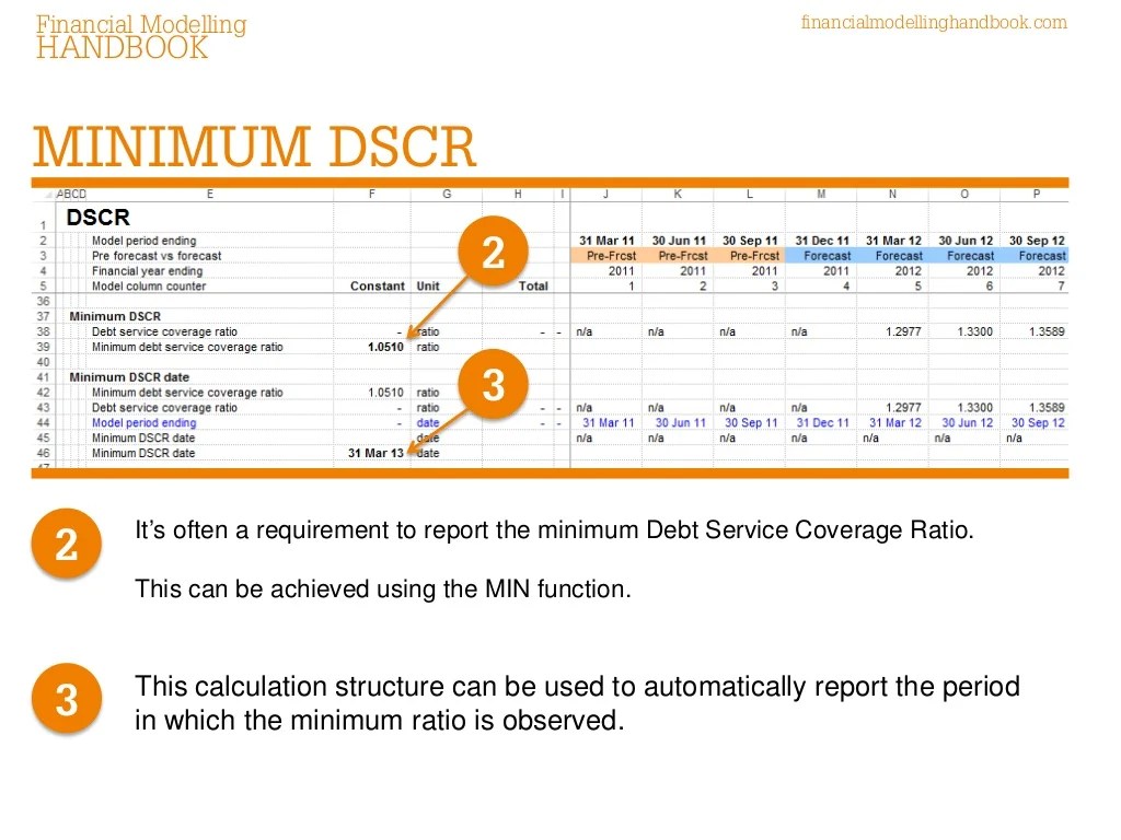 Debt Service Coverage Ratio